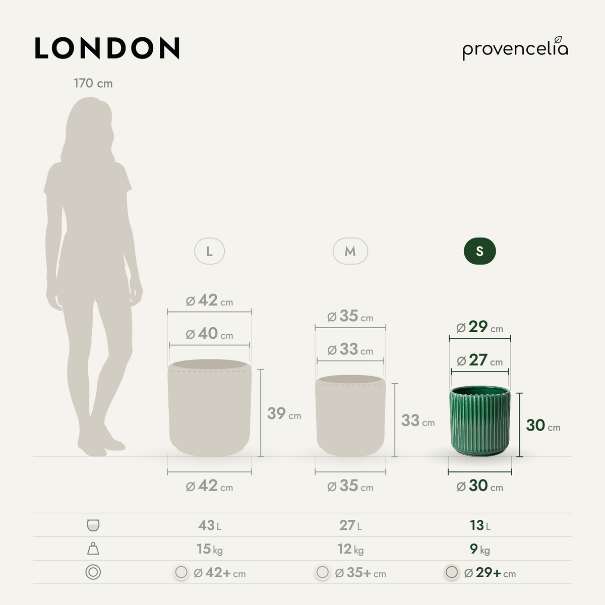 LONDON S – wymiary