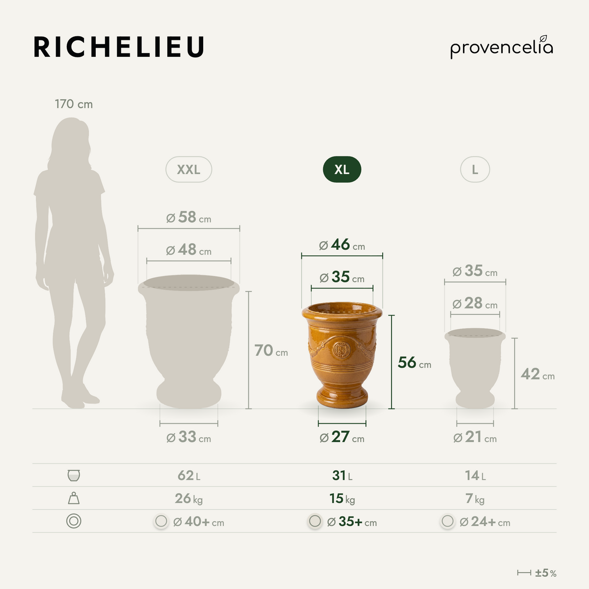 RICHELIEU XL – wymiary