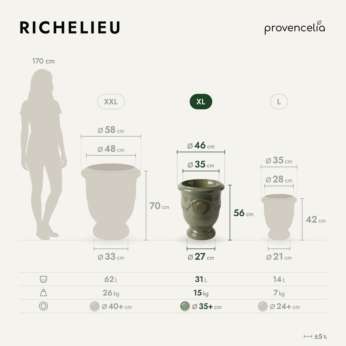 RICHELIEU XL – wymiary