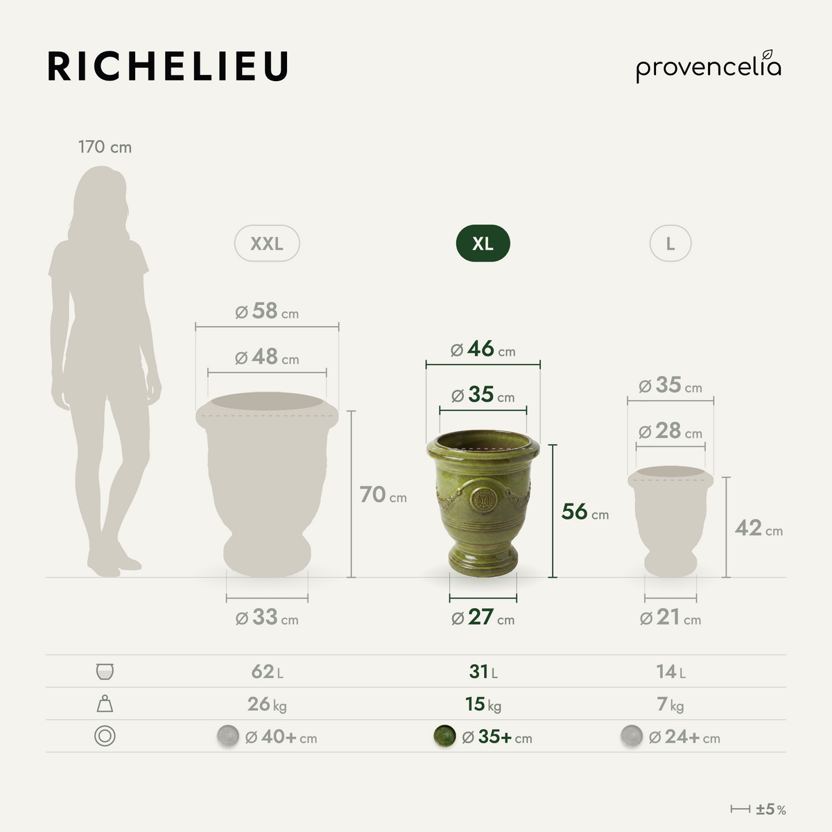 RICHELIEU XL – wymiary